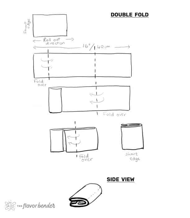 An illustration on how to do a double fold when making croissants.