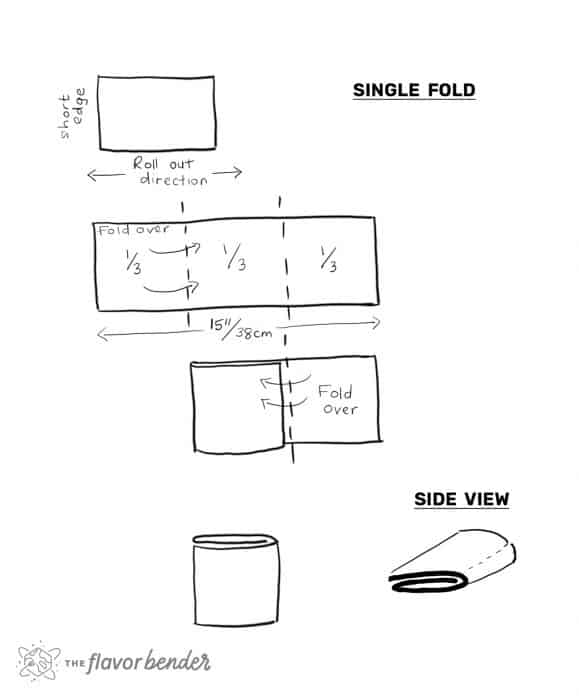 An illustration on how to do the single fold to make French croissants.