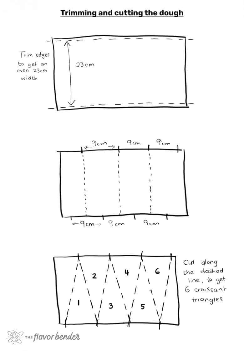 Illustration of making french croissants - Trimming and cutting the dough into triangles